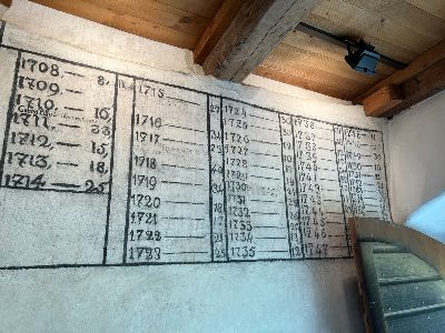 Zunftausflug 2023 – Bild 18
